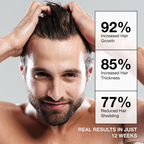 RootRevive Activator Shampoo for Men — Helps Reduce Breakage & Support Thicker-Looking Hair with 4 Washes/Week*